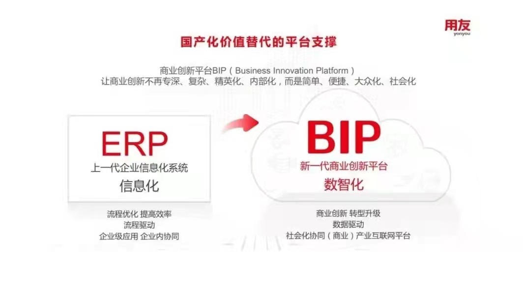 用友如何扛起國產(chǎn)化價值替代的大旗？