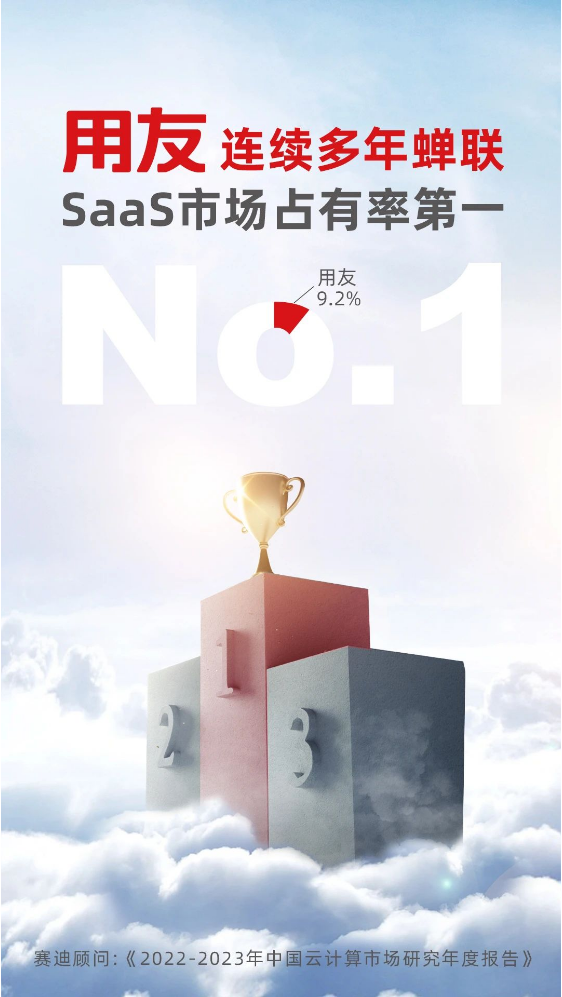 權威認證！用友再獲中國SaaS市場第一！